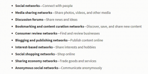 Content Optimization Factors